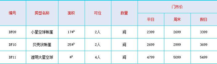 2022-2023崇禮多樂美地滑雪場住宿價格表