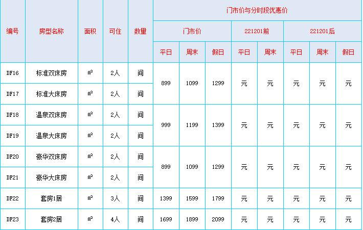 2022-2023崇禮多樂美地滑雪場住宿價格表