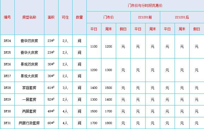 2022-2023崇禮多樂美地滑雪場住宿價格表