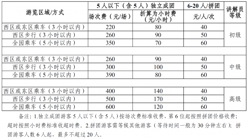 2023中国科学院西双版纳热带植物园游玩攻略 - 门票价格 - 优惠政策 - 景点介绍 - 交通 - 地址 - 天气