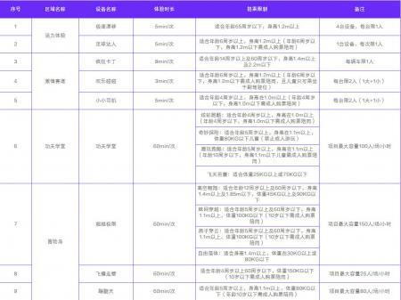 广州融创体育世界游玩攻略-门票价格-景点信息