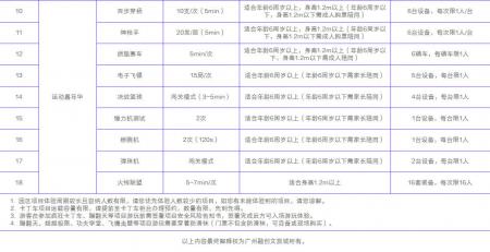 广州融创体育世界游玩攻略-门票价格-景点信息