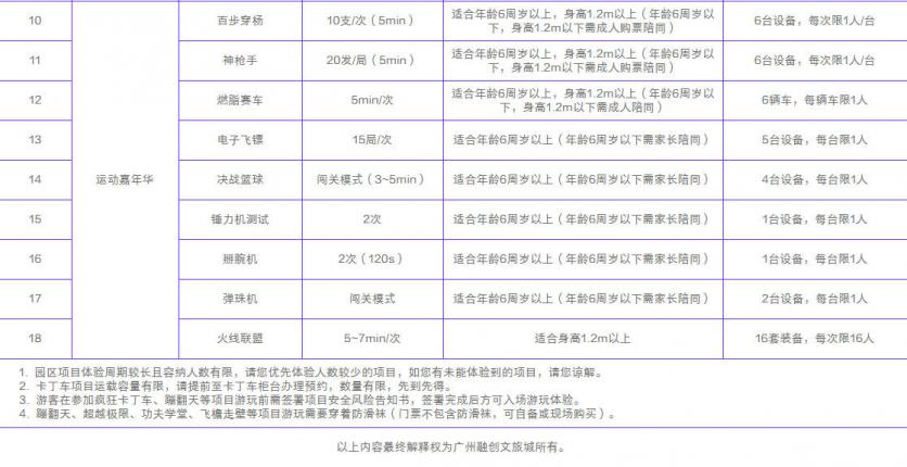 2023广州融创体育世界游玩攻略 - 门票价格 - 开放时间 - 项目介绍 - 地址 - 交通 - 天气