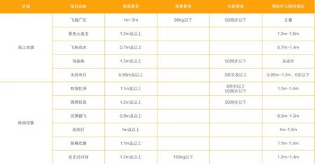 广州融创乐园游玩攻略-门票价格-景点信息