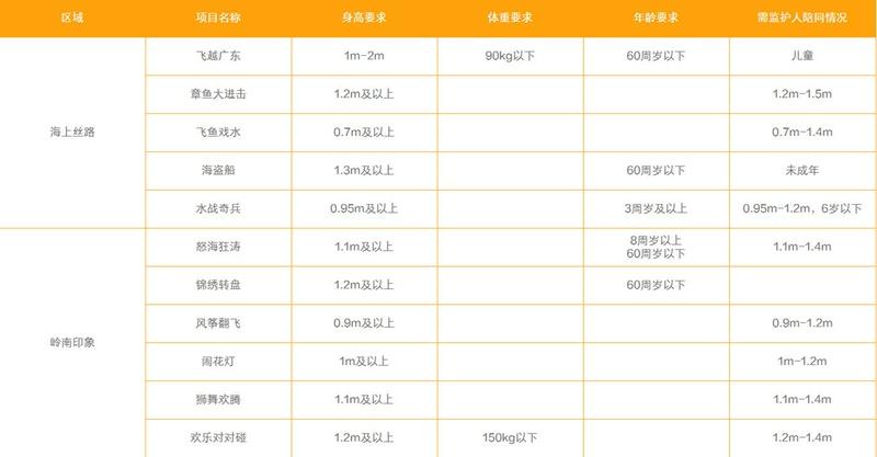 2022广州融创乐园游玩攻略 - 门票价格 - 营业时间 - 游乐项目 - 电话 - 地址 - 交通 - 天气