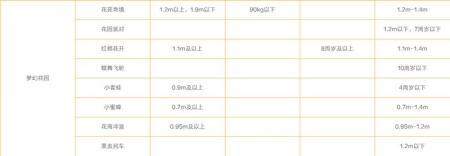 广州融创乐园游玩攻略-门票价格-景点信息