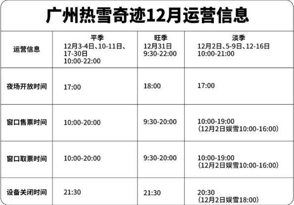 廣州熱雪奇跡入場最新通知2022 附開放時間