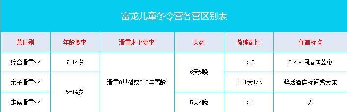 2022-2023富龍滑雪場(chǎng)兒童冬令營價(jià)格表