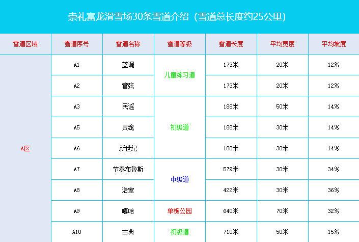 富龙滑雪场雪道有多长 附雪道图