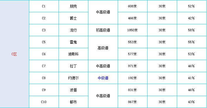 富龙滑雪场雪道有多长 附雪道图