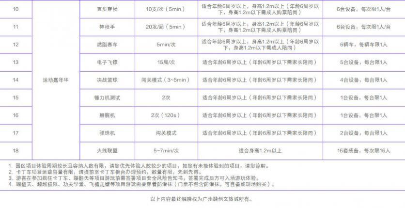 广州融创体育世界项目身高体重限制表2023