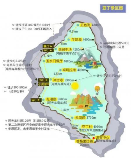 稻城亚丁景区内游览攻略 附路线图