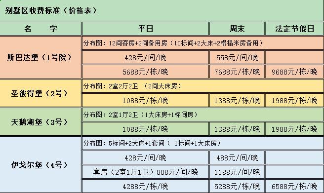 2022-2023军都山滑雪场住宿价格表