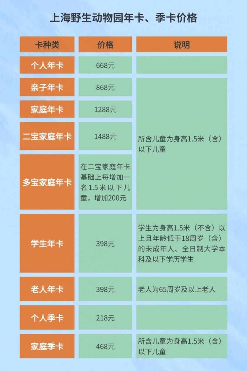 2023上海野生动物园年卡、季卡优惠活动详情