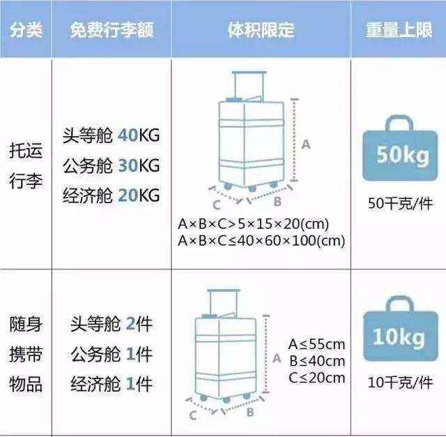 海内航空公司止李托运标准