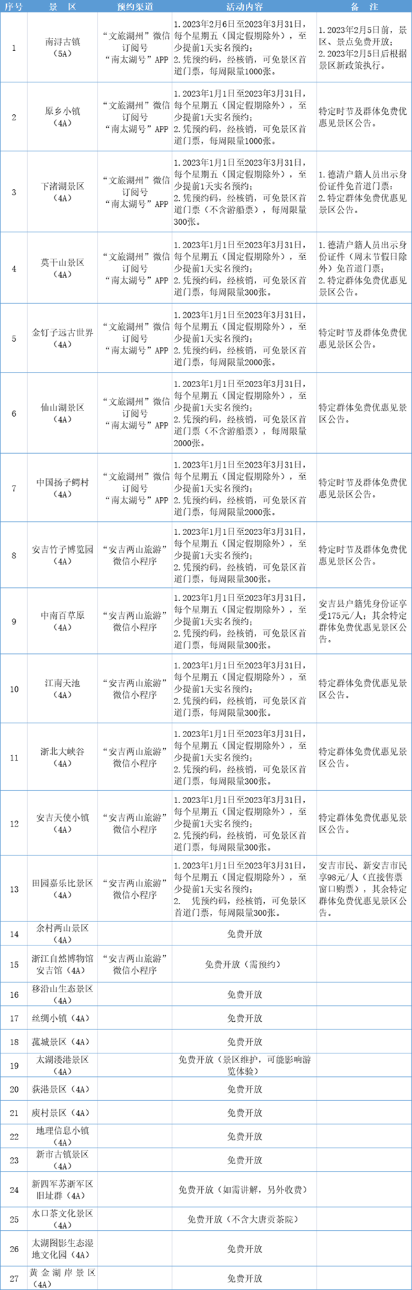 2023湖州文旅惠民活动详情 附景区名单