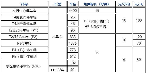杭州萧山机场停车场收费多少钱一天2023