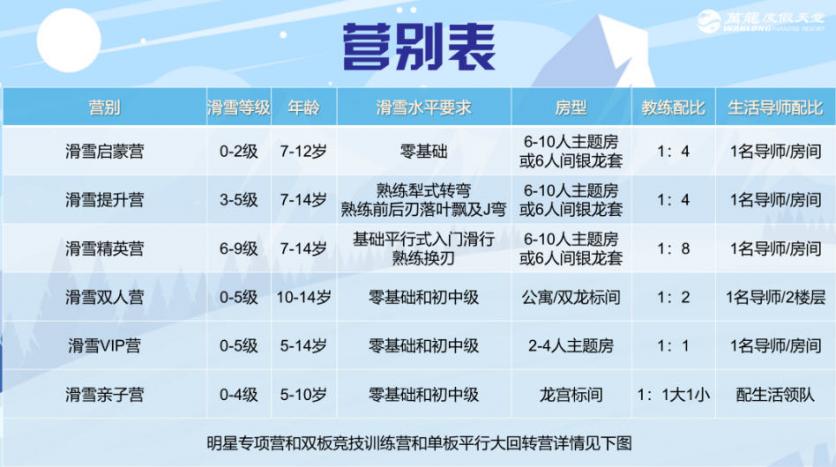 2023萬龍滑雪場冬令營價格表 附亮點介紹