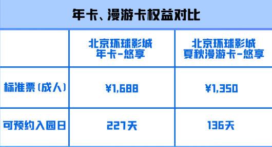 2023北京环球影城年卡多少钱 附发售时间