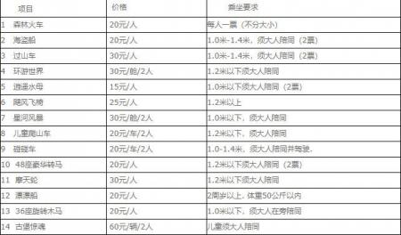 顾村公园游玩攻略-门票价格-景点信息