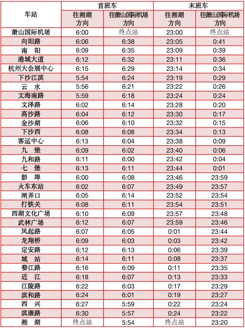 杭州地铁春节运营时间2023 附时刻表