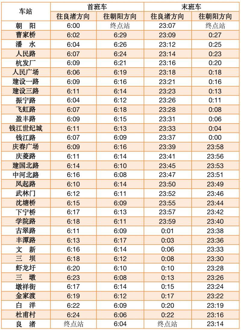 杭州地鐵春節(jié)運(yùn)營(yíng)時(shí)間2023 附時(shí)刻表