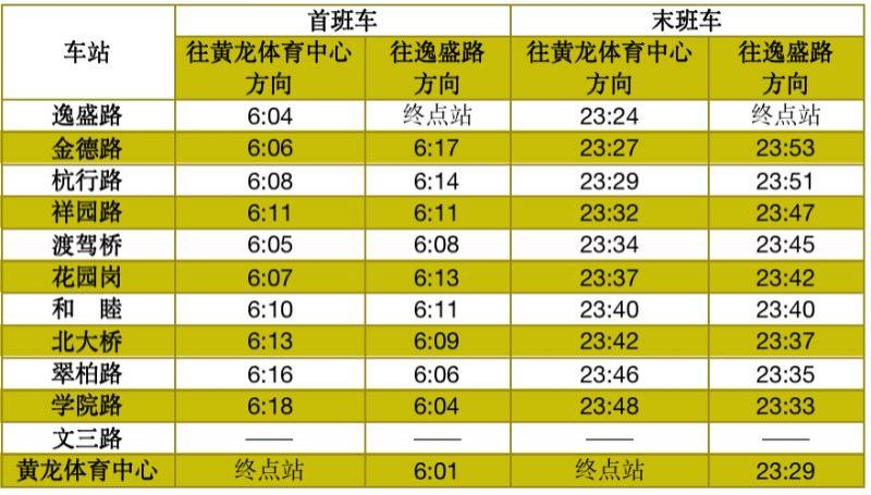 杭州地鐵春節(jié)運(yùn)營(yíng)時(shí)間2023 附時(shí)刻表