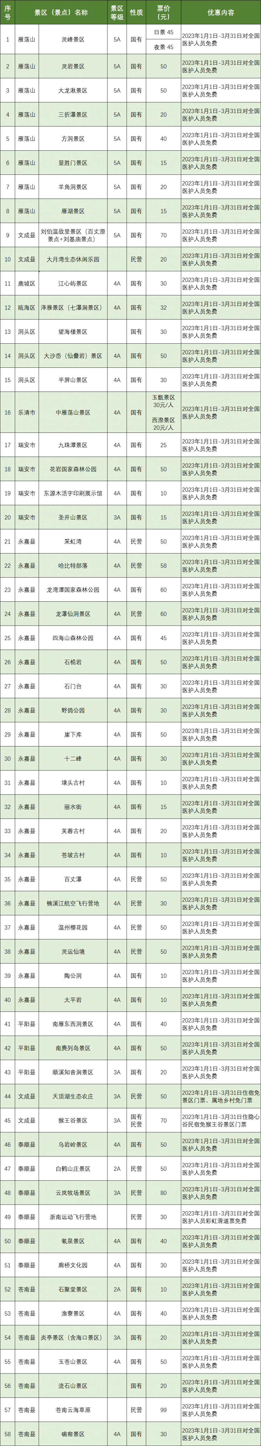 2023春节期间温州A级景区免费对游客开放 附景区名单