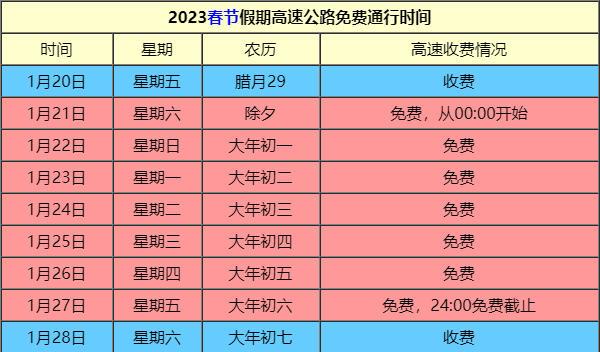 2023春节高速路免费的时间表