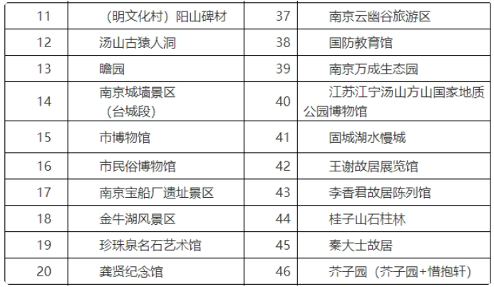 2023南京市旅游游园年卡多少钱 附包含景点