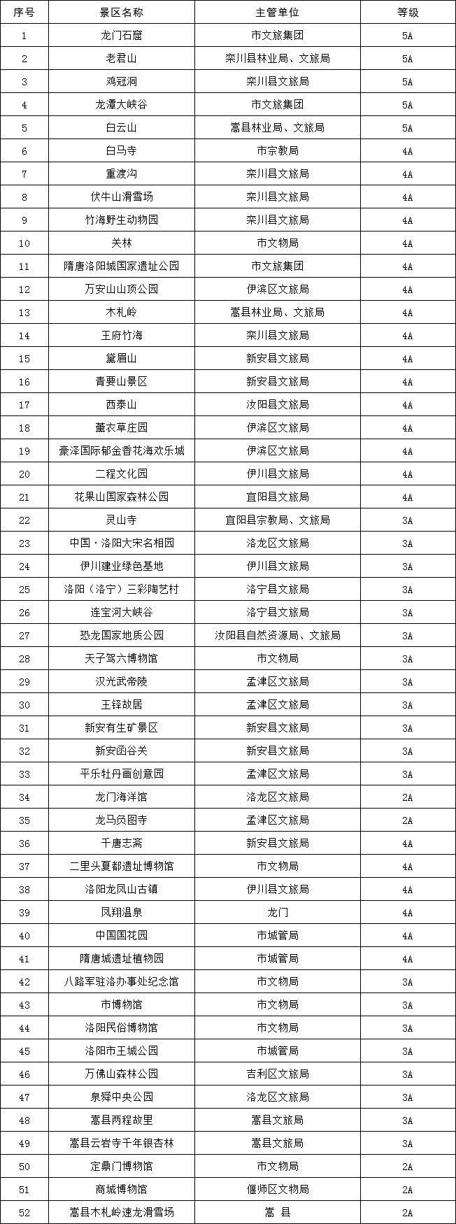 春節期間免費旅游景點 (更新到2023年1月19日)