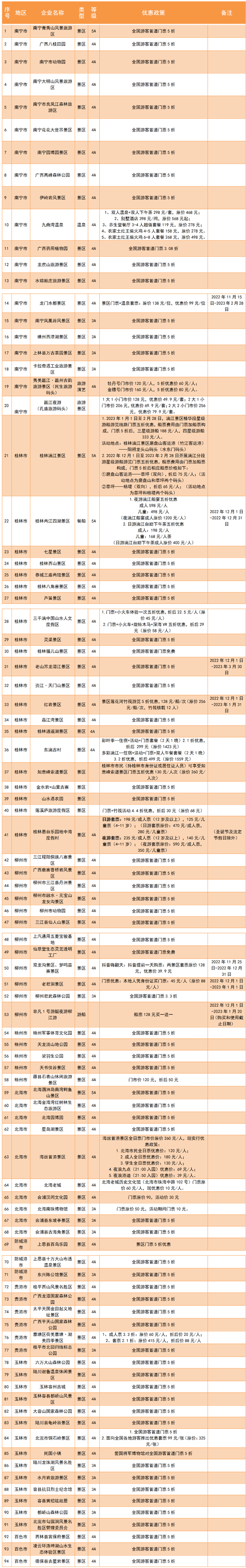 春节期间免费旅游景点 (更新到2023年1月19日)