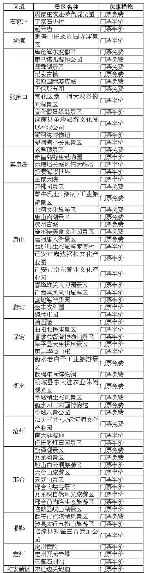 春节期间免费旅游景点 (更新到2023年1月19日)