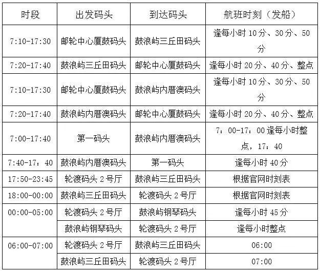 2023鼓浪嶼春節期間門票價格