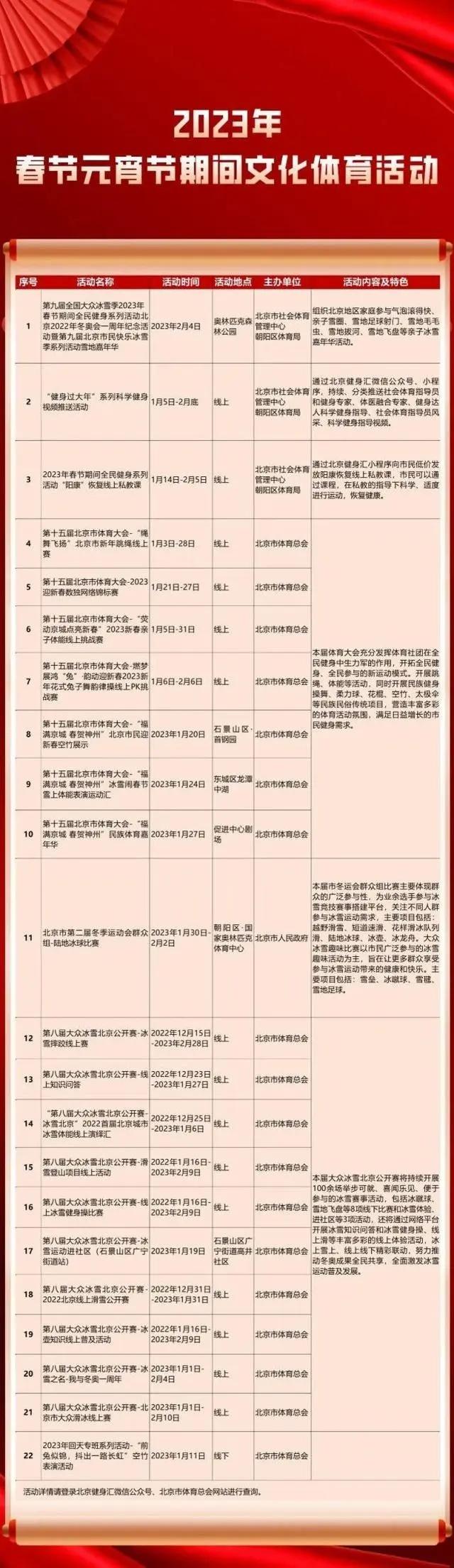 2023北京春节元宵节文化体育活动一览表