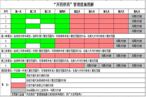 2023广州限行新规定