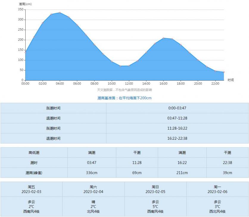 北海红树林赶海潮汐表