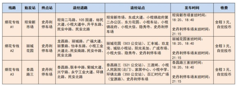 2023中山元宵烟花汇演地点在哪里