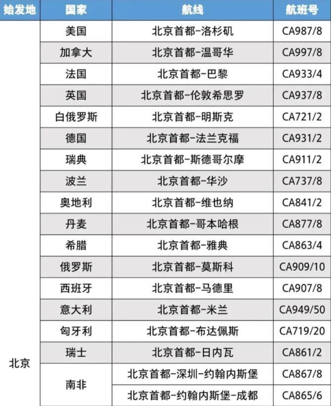 2023年2月國際航班計劃