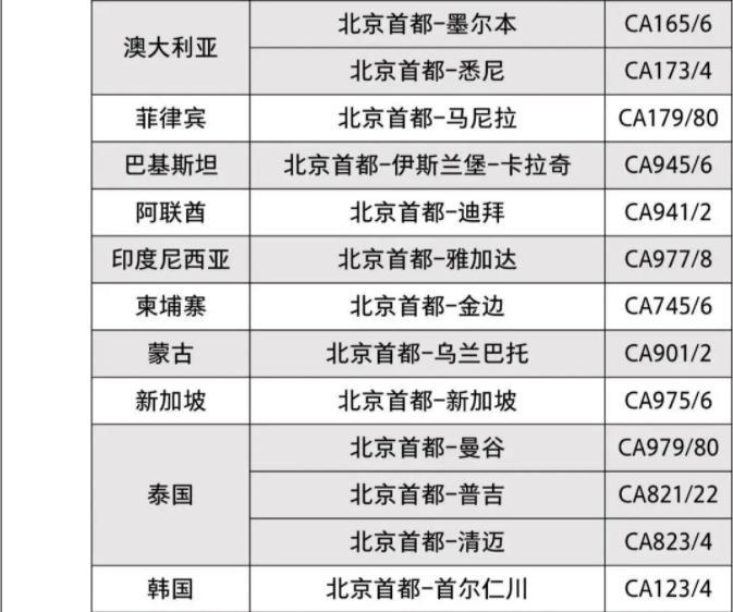 2023年2月國際航班計劃