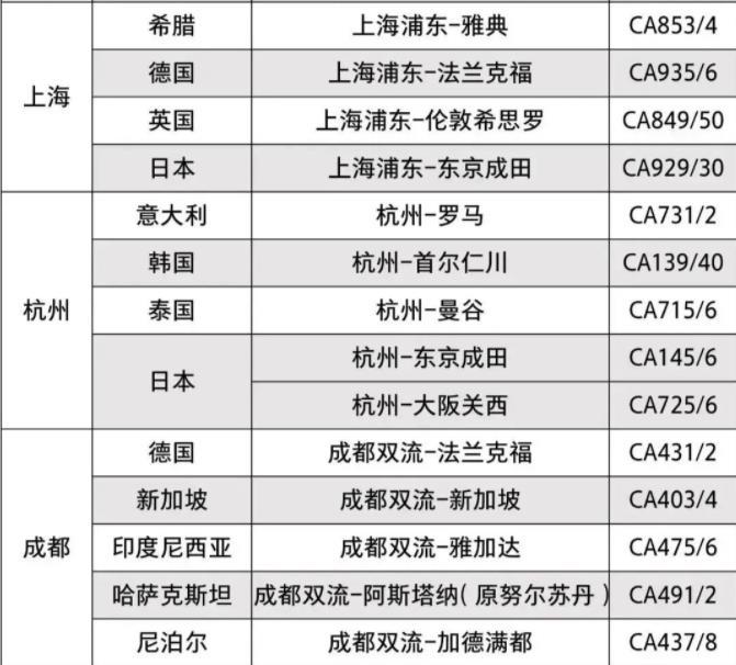 2023年2月國際航班計劃