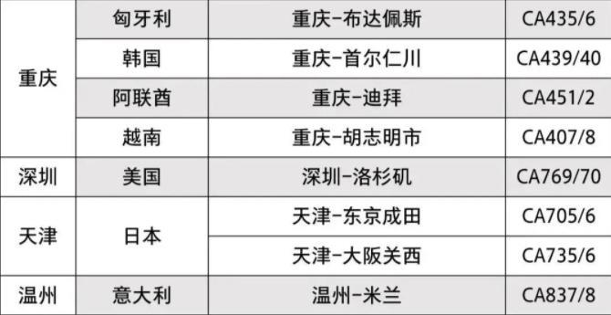 2023年2月國際航班計劃