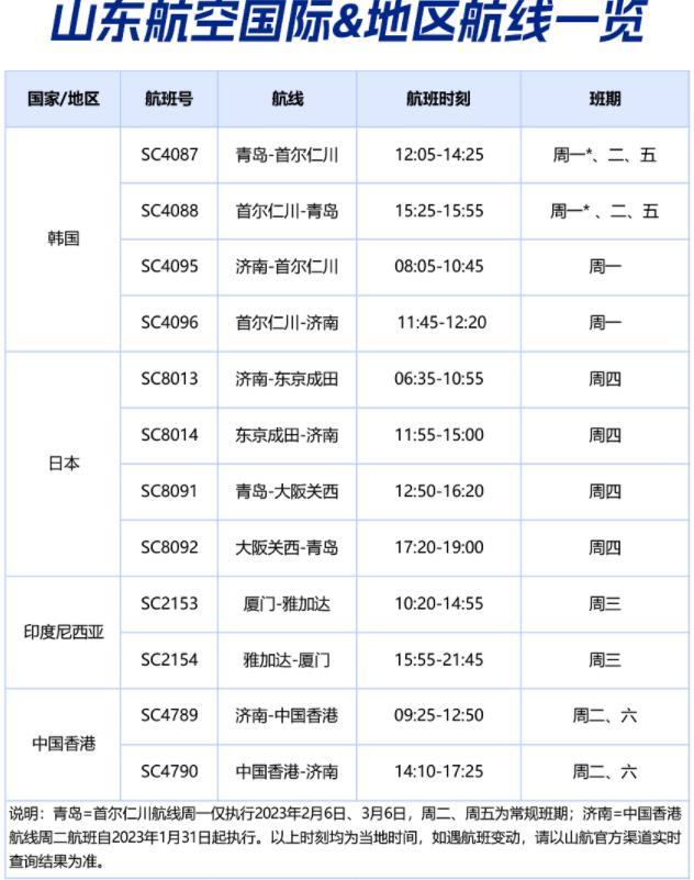 2023年2月国际航班计划