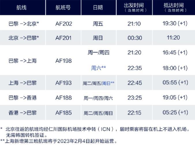 2023年2月國際航班計劃