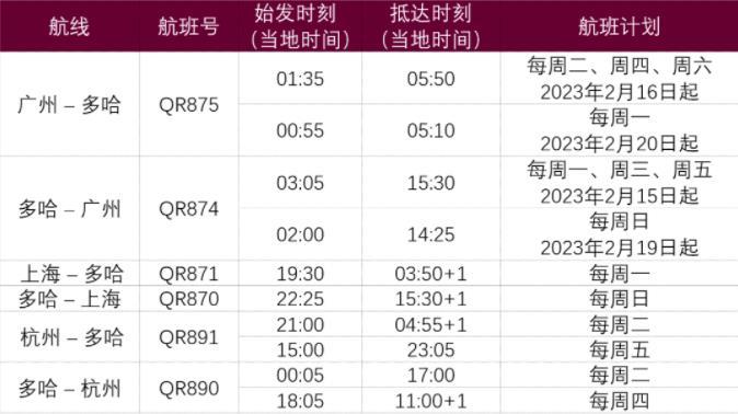 2023年2月国际航班计划