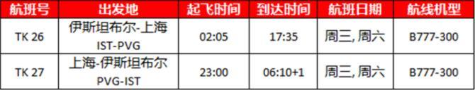 2023年2月國際航班計劃