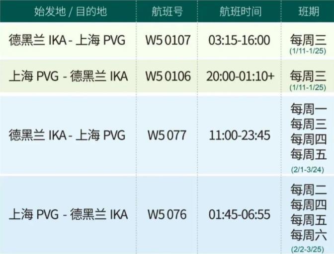 2023年2月國際航班計劃