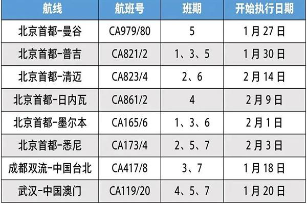 2023年2月國際航班計劃