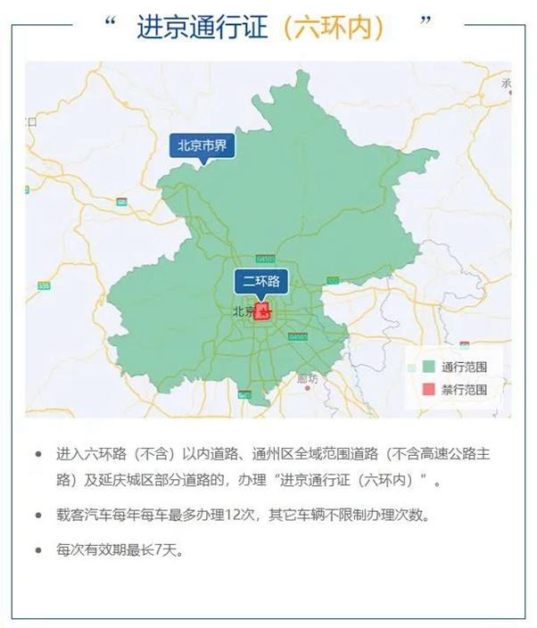 北京外地車限行規定2023最新