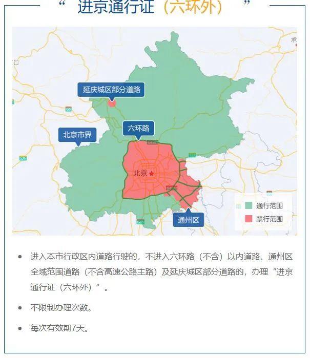 北京外地車限行規定2023最新